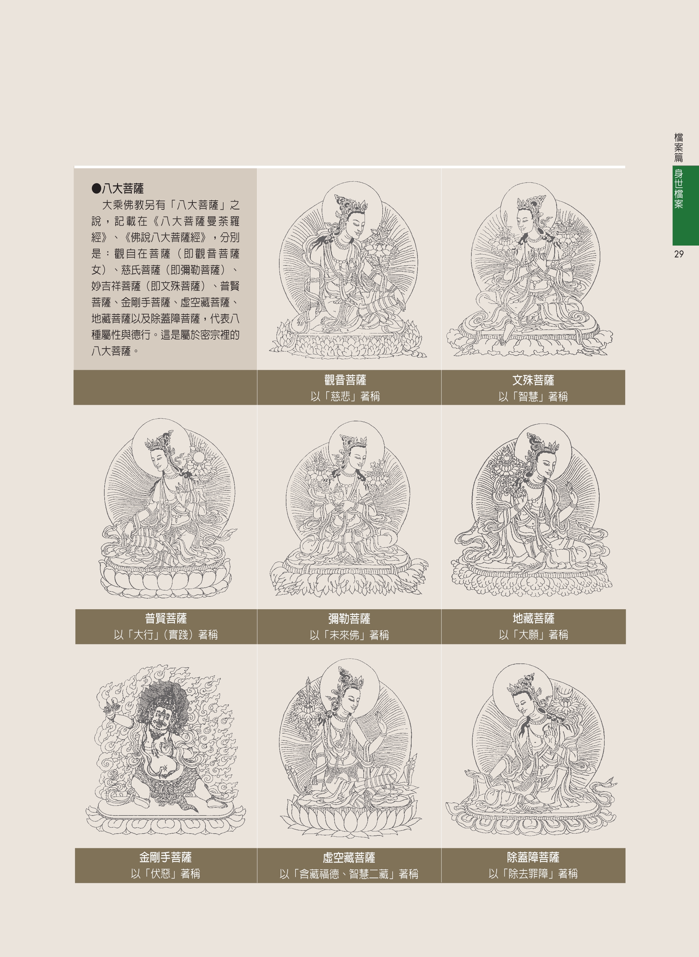 復刻木版画、彗心僧都筆廿五菩薩之圖、大正14年出版 復刻木版画、彗心僧都筆廿五菩薩之圖、大正14年出版
